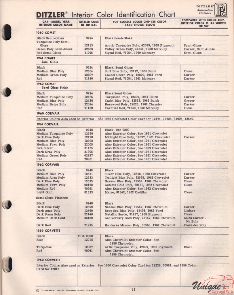 1961 Ford Paint Charts Comet PPG Ditzler